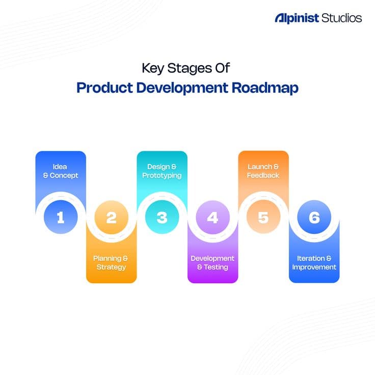 Product Roadmap Planning
